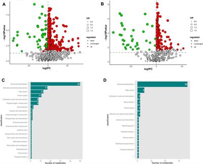 Multi-omic analysis reveals that Bacillus licheniformis enhances pekin ducks growth performance via lipid metabolism regulation